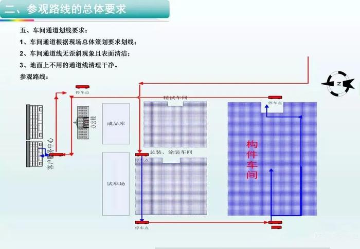 目之所及，管理尽在掌控 企业现场目视化管理图例咨询策划服务详解