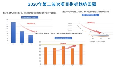 山东某弹簧精益一期项目结案总结大会圆满举行，管理咨询成果斐然