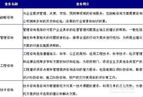 目前我国咨询策划服务行业现状