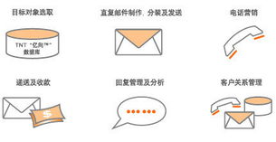 直复营销咨询策划 为精准对话赋予商业穿透力