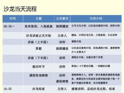 高效沙龙会务策划与咨询执行流程指南
