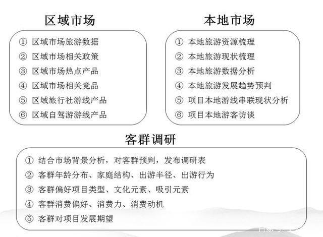 中哲咨询文旅策划服务 以专业驱动文旅产业价值升级
